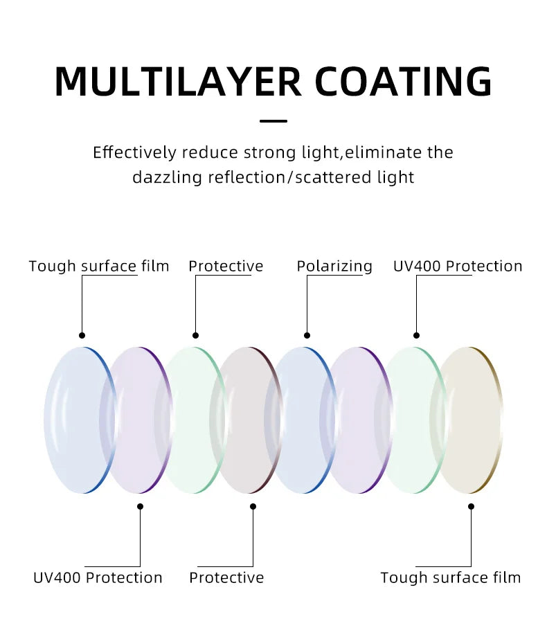 Blue Light Blocking Sunglasses – UV400 Outdoor & Screen Protection